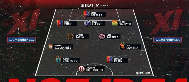 Este es el Once Ideal Marathon Sports de la Liga1 Movistar